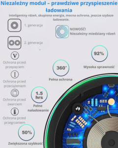 Ładowarka bezprzewodowa 100 W z niezależnym modułem do prawdziwego przyspieszenia ładowania urządzeń mobilnych