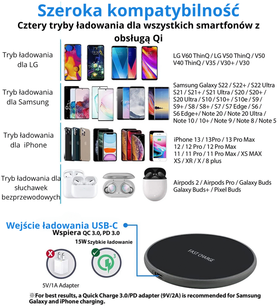 Ładowarka bezprzewodowa kompatybilna z iPhone, Samsung i innymi urządzeniami – obsługa wielu poziomów mocy